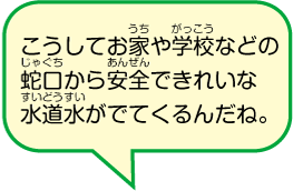 こうしてお家や学校などの蛇口から安全できれいな水道水がでてくるんだね。