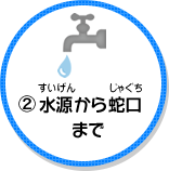 2水源から蛇口まで