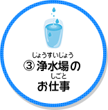 3浄水場のお仕事